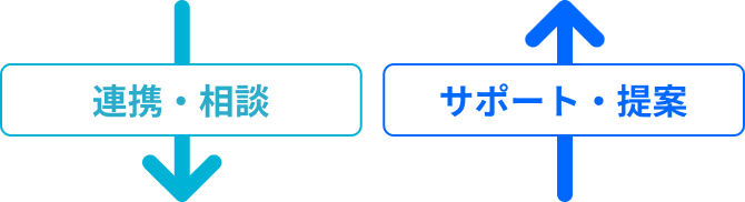 連携・相談↓ サポート・提案↑